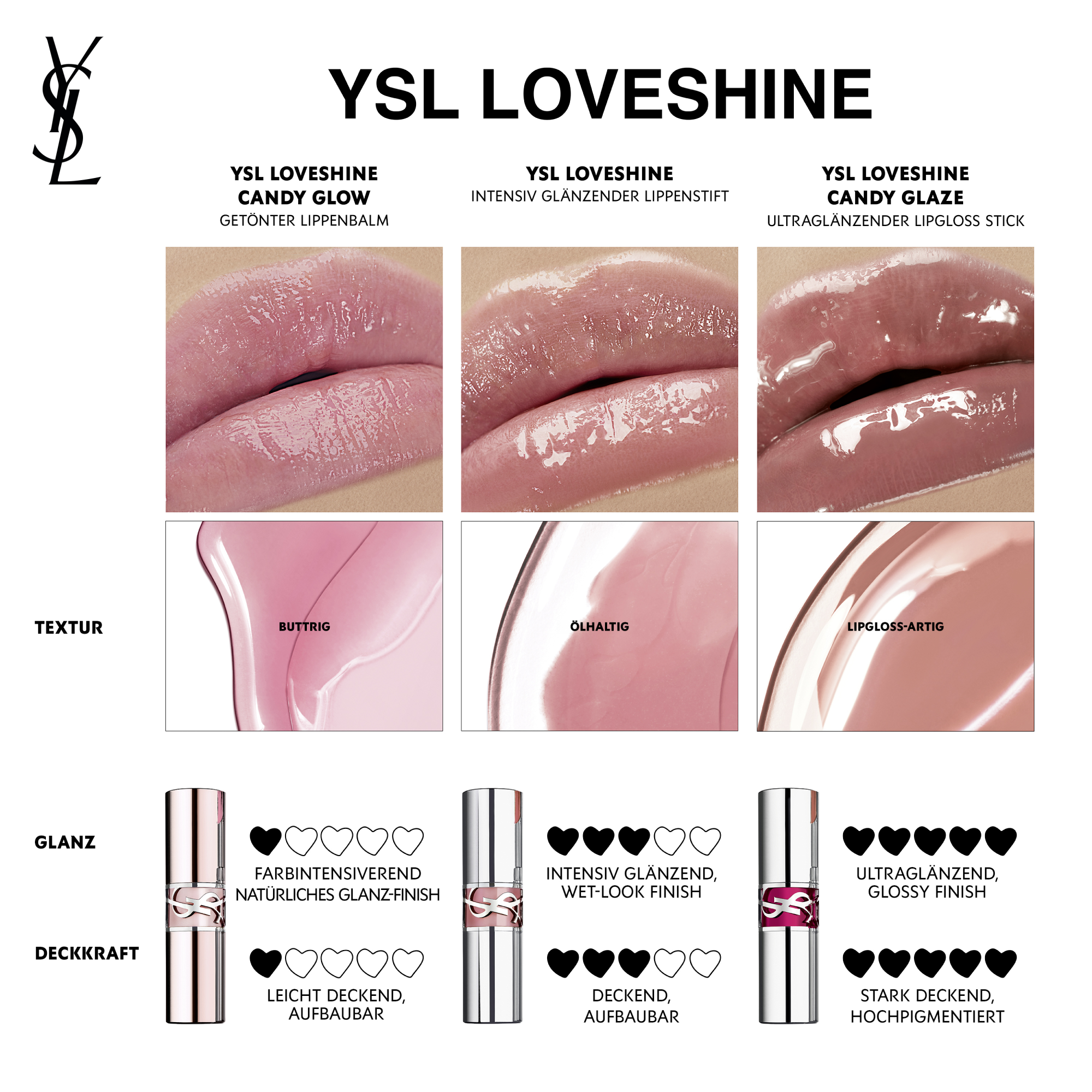 Yves Saint Laurent Loveshine Candy Glow Lip Balm