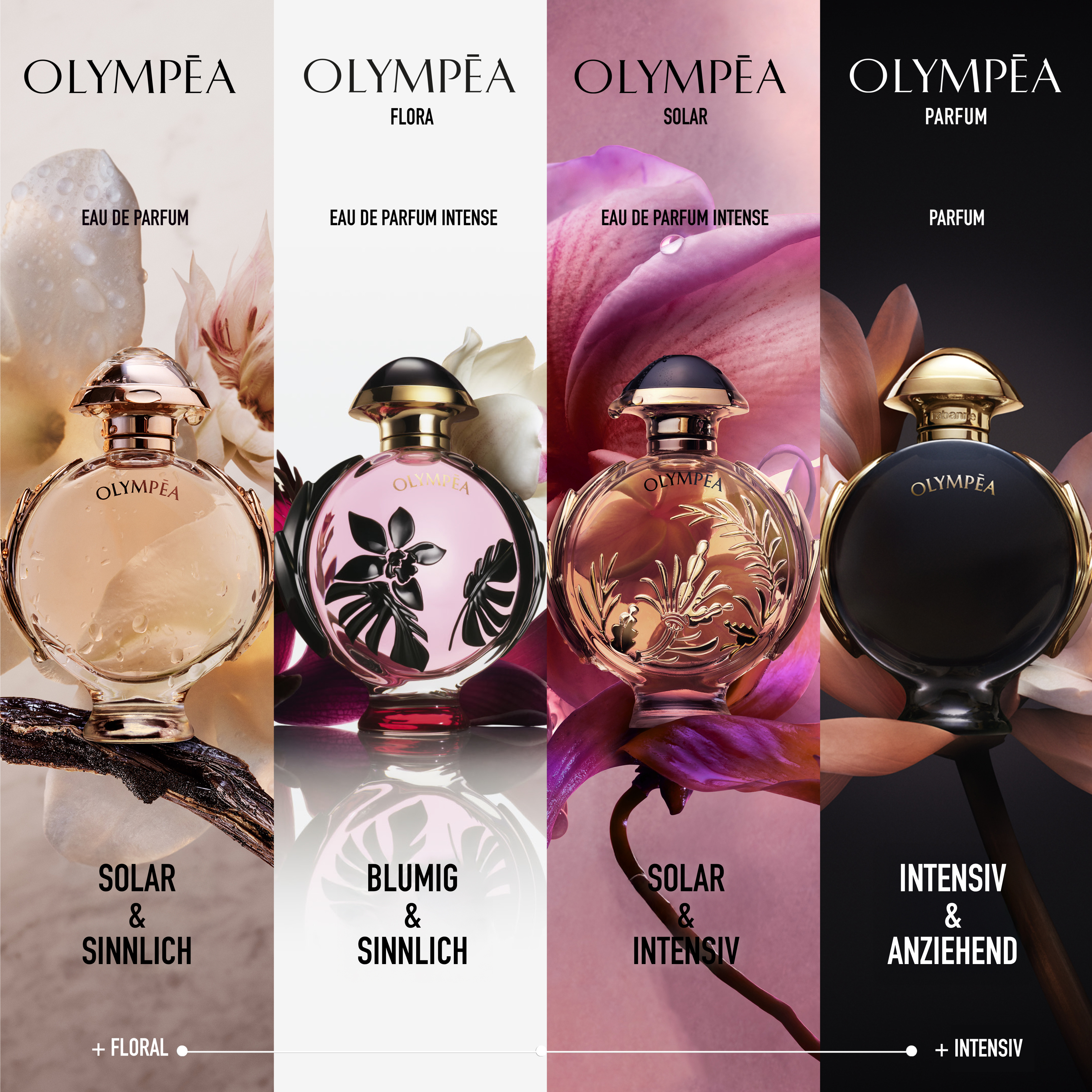 Rabanne Olympéa Eau de Parfum (EdP) Rabanne Olympéa Eau de Parfum (EdP)