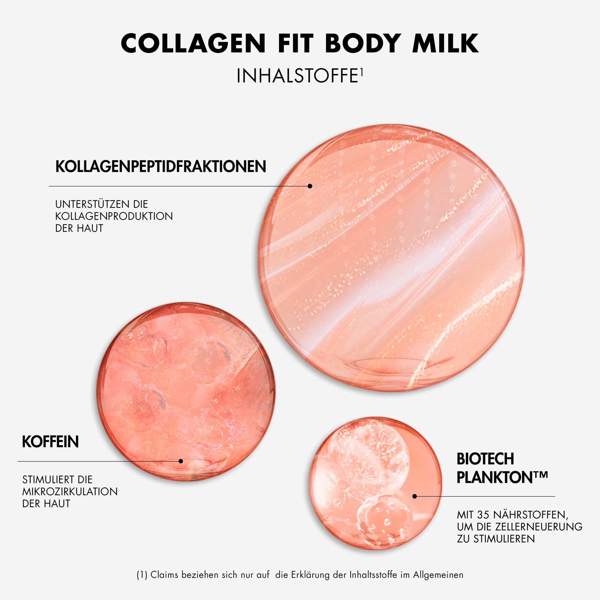 Biotherm Collagen Fit Body Cream
