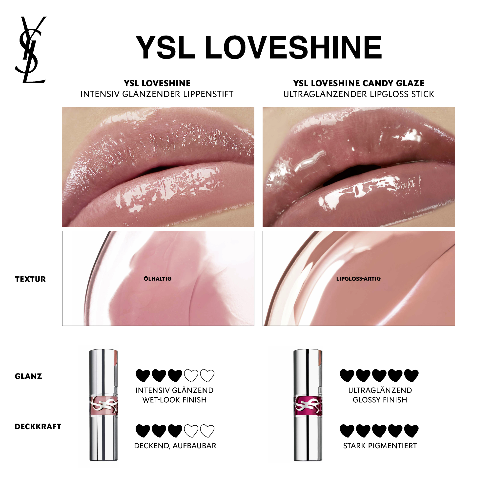 Yves Saint Laurent Rouge Volupte Shine Loveshine Candy Glaze Lipstick