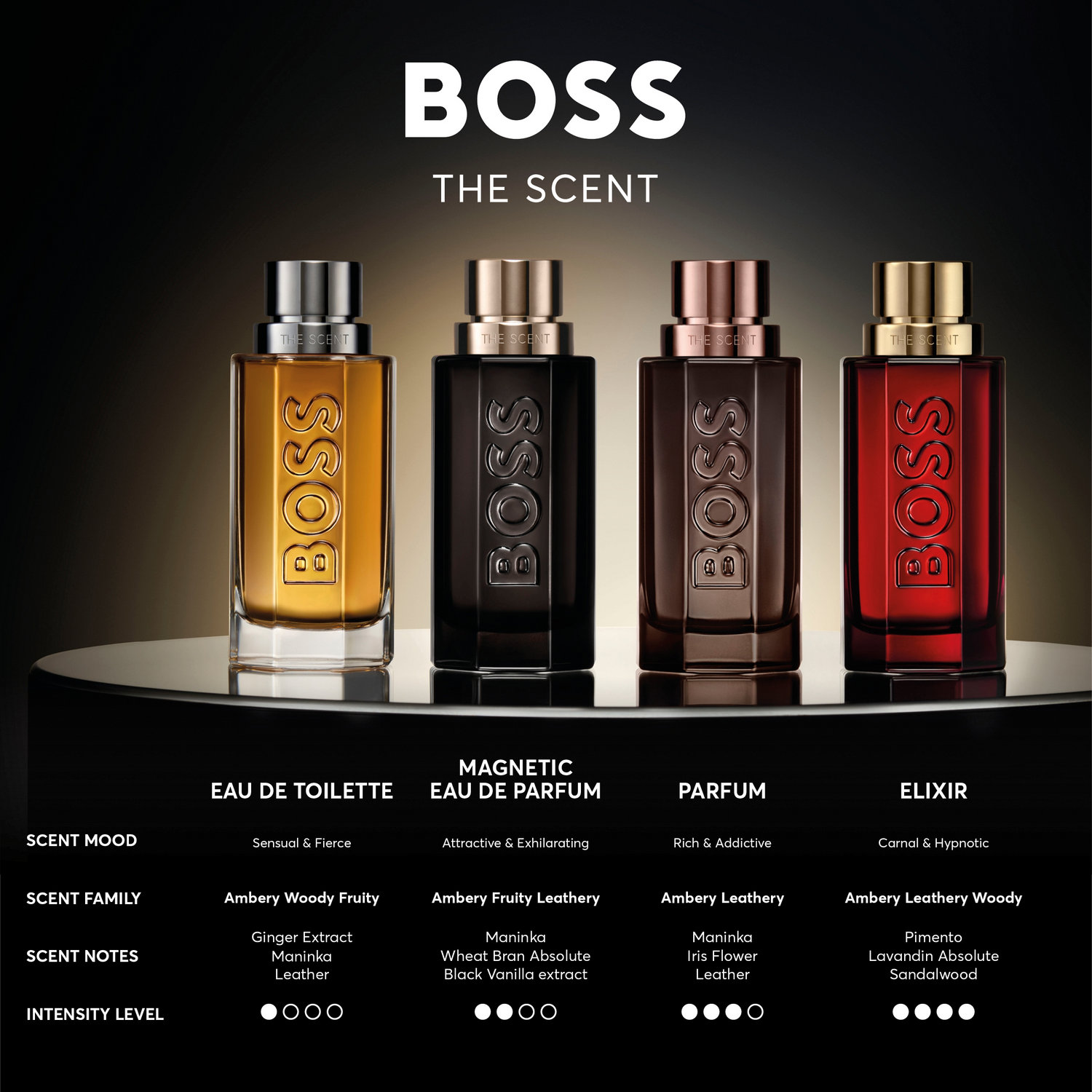 Boss The Scent for him Eau de Toilette (EdT) Refillable