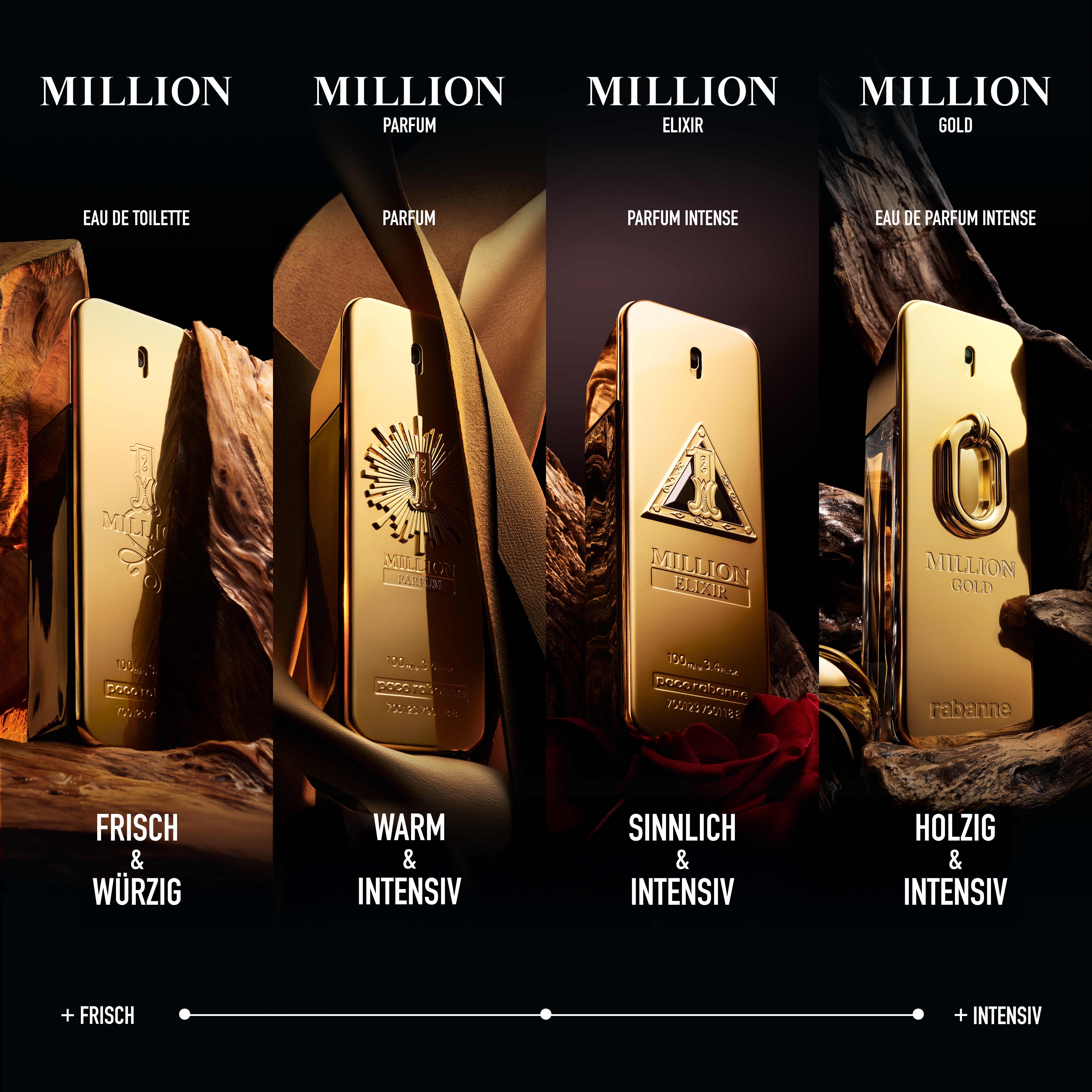 Rabanne 1 Million Eau de Toilette (EdT)