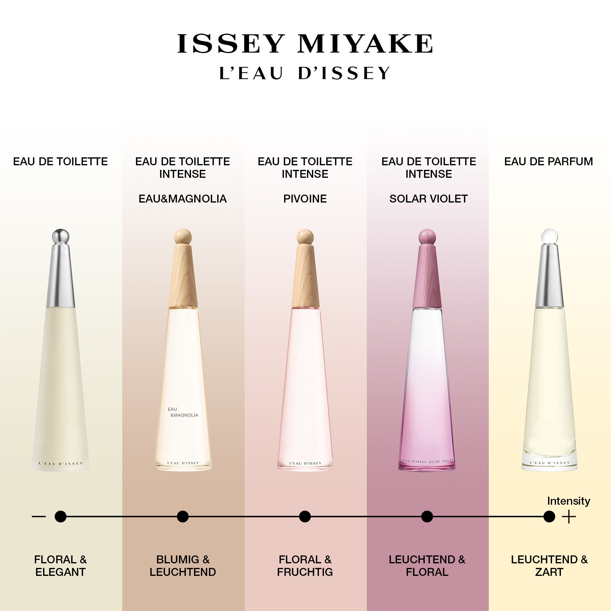 Issey Miyake L'Eau d'Issey Solar Violet Eau de Toilette (EdT) Intense